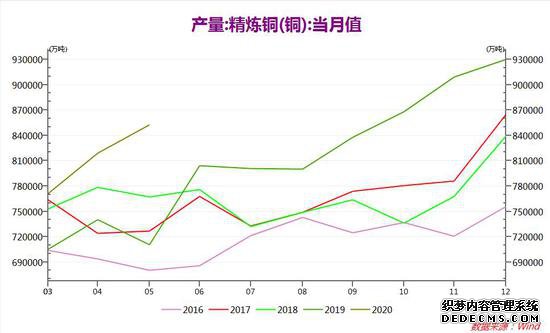 ��ͭ�����յ� �°��깩�������ָ�