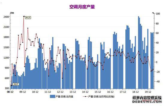 ��ͭ�����յ� �°��깩�������ָ�