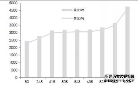 ��ͭ�����յ� �°��깩�������ָ�