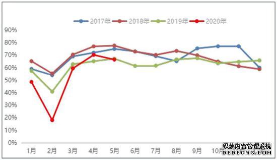 ��ͭ�����յ� �°��깩�������ָ�