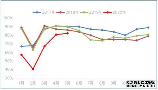 ��ͭ�����յ� �°��깩�������ָ�