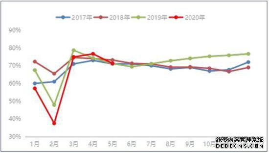 ��ͭ�����յ� �°��깩�������ָ�