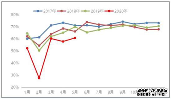 ��ͭ�����յ� �°��깩�������ָ�