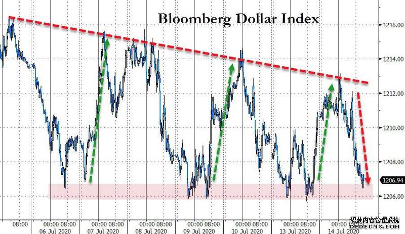 �������ƾ���͡�����ÿ�ձر��Ľ��׹���(7��15��)