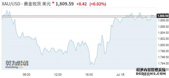 �������ƾ���͡�����ÿ�ձر��Ľ��׹���(7��15��)