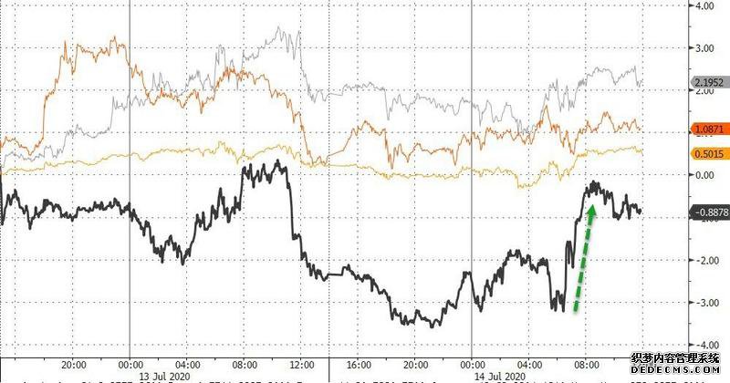 �������ƾ���͡�����ÿ�ձر��Ľ��׹���(7��15��)