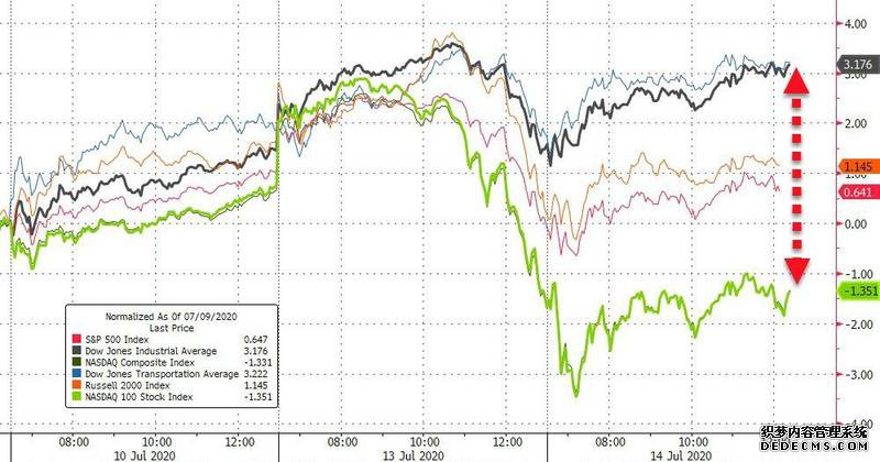 �������ƾ���͡�����ÿ�ձر��Ľ��׹���(7��15��)