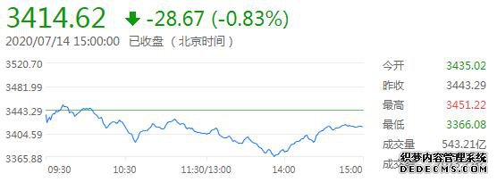 �������ƾ���͡�����ÿ�ձر��Ľ��׹���(7��15��)