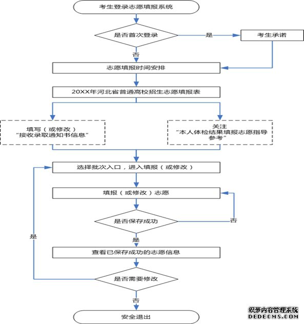 2020年河北普通高考志愿填报须知