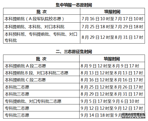 2020年河北普通高考志愿填报须知