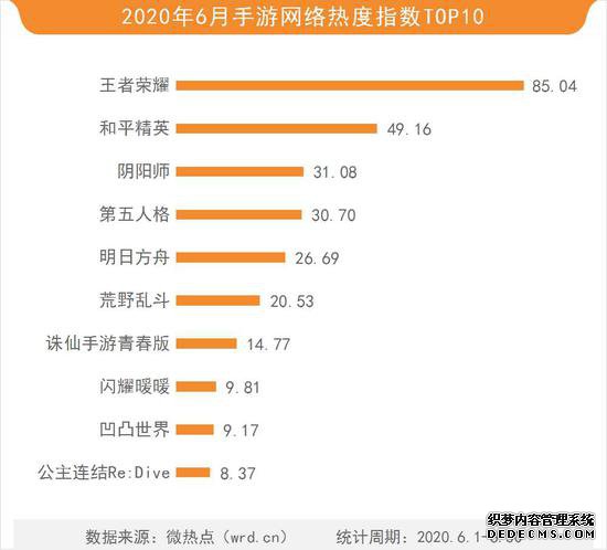Ϸ΢ȵоԺƳ20206Ϸעȷ桷