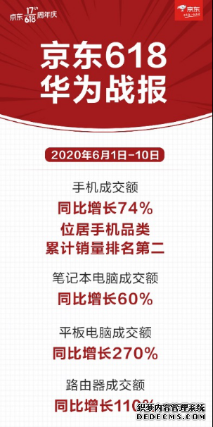 ��ΪH1Ӫ��ҵ������ �ֻ��������������Ʒ�������ۻ�