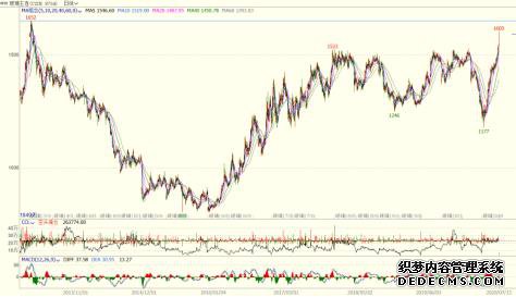 �������ߴ���ʤ�� 7����Ѯ���µ�Ԥ��