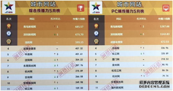 青岛新闻网社会责任报告(2019年度)