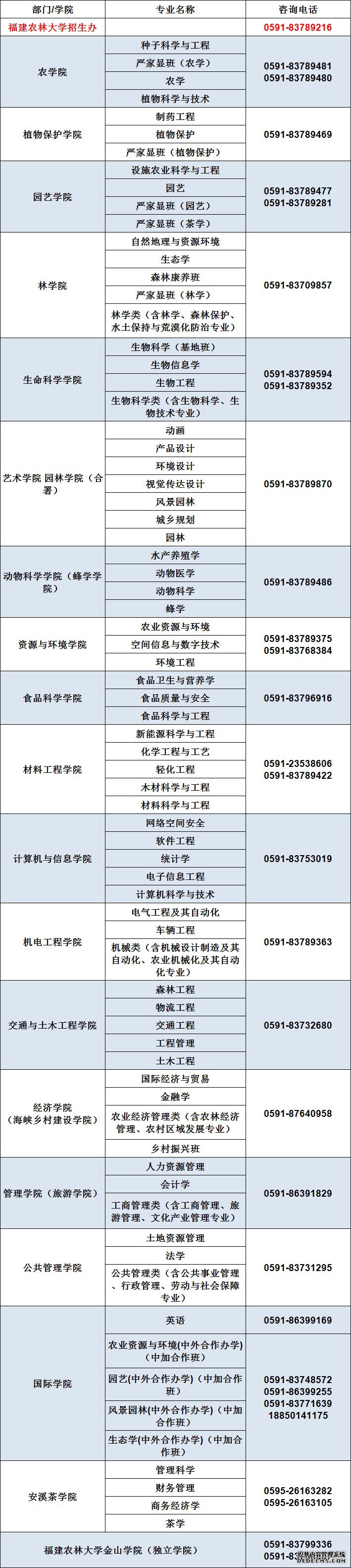 ���£������߿����������ڼ�����Щ��У�����б䣡