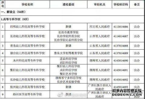 �Ϻ�����ְҵѧԺ��3У������������������3����У��ʲôԭ�� ��