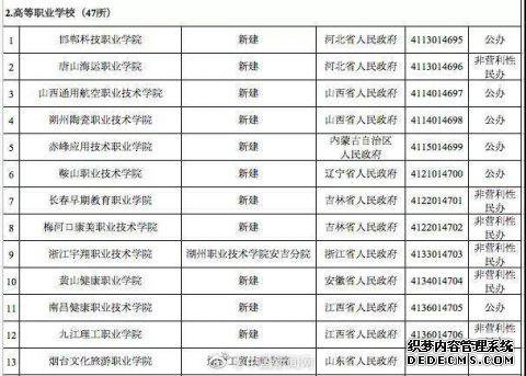 �Ϻ�����ְҵѧԺ��3У������������������3����У��ʲôԭ�� ��