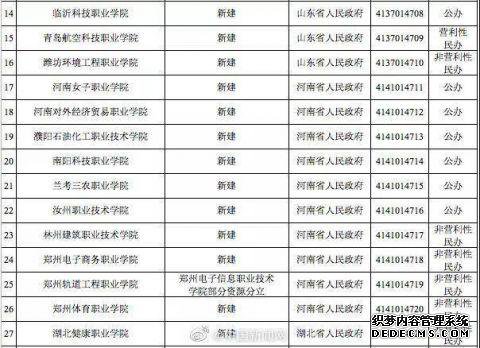 �Ϻ�����ְҵѧԺ��3У������������������3����У��ʲôԭ�� ��