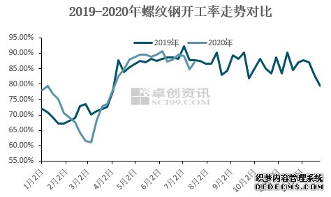 房产数据继续向好 建材供大于求局面或在7月底改观