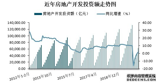 房产数据继续向好 建材供大于求局面或在7月底改观