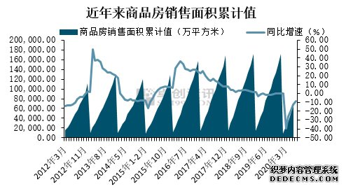 房产数据继续向好 建材供大于求局面或在7月底改观