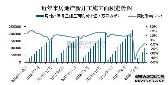 房产数据继续向好 建材供大于求局面或在7月底改观