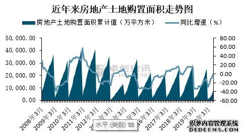 房产数据继续向好 建材供大于求局面或在7月底改观