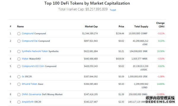 OKEx�ذ�����DMG��CELO������DeFi�����¸߳�