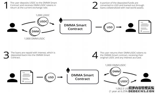 OKEx�ذ�����DMG��CELO������DeFi�����¸߳�