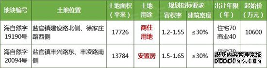 6月海宁楼市签约量突破两千,土地市场成交火热