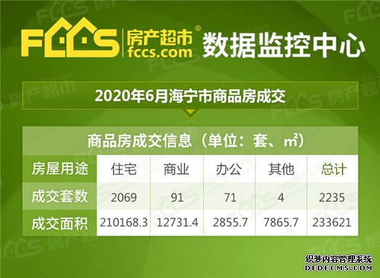 6月海宁楼市签约量突破两千,土地市场成交火热