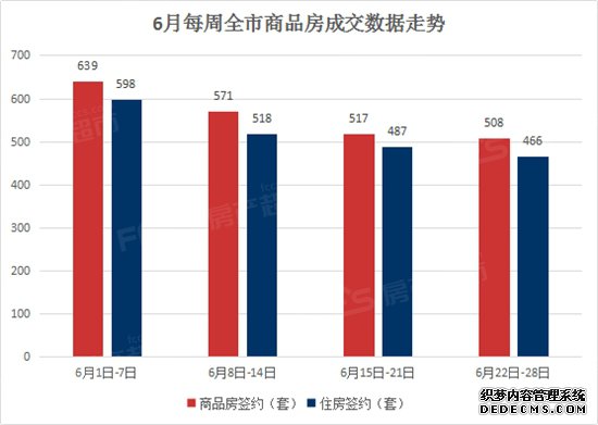 6月海宁楼市签约量突破两千,土地市场成交火热