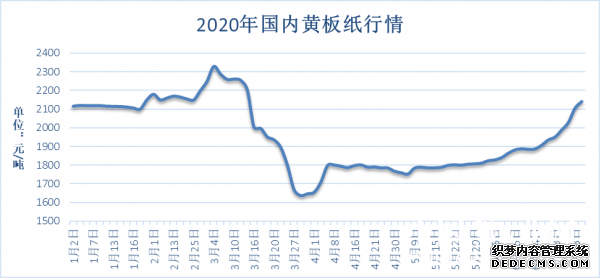 央视聚焦废纸回收 中国纸业网权威解读