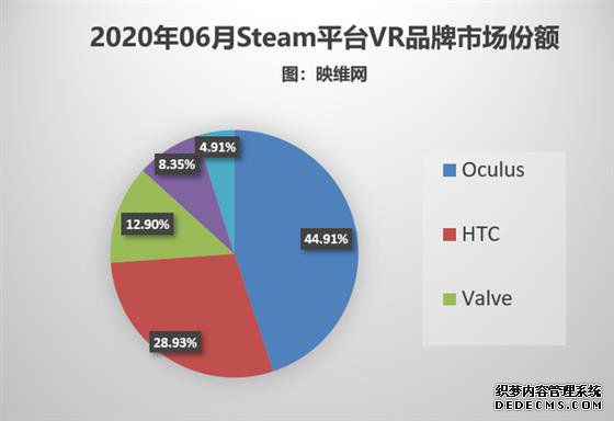 视频平台的下一段增长神话来自哪儿?