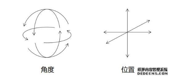 视频平台的下一段增长神话来自哪儿?