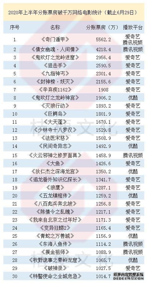 视频平台的下一段增长神话来自哪儿?
