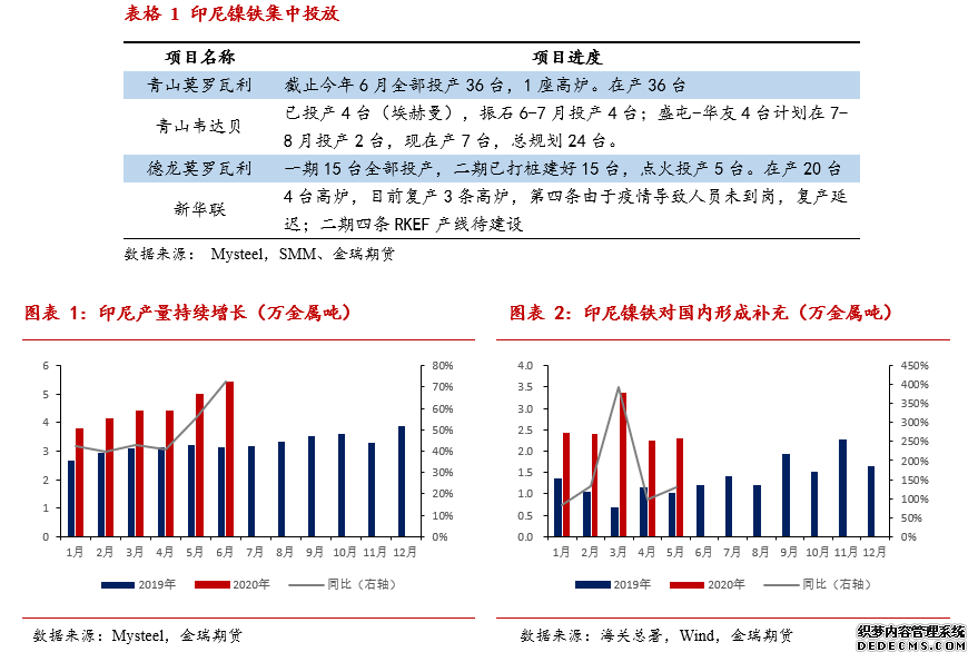 金瑞期货镍半年报:价格震荡,难有趋势行情