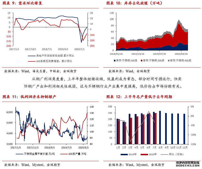 金瑞期货镍半年报:价格震荡,难有趋势行情