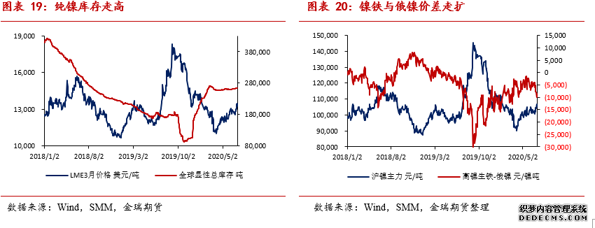 金瑞期货镍半年报:价格震荡,难有趋势行情