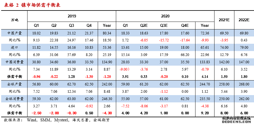 金瑞期货镍半年报:价格震荡,难有趋势行情