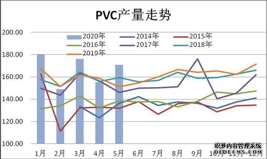 Ӧӿ PVC°в