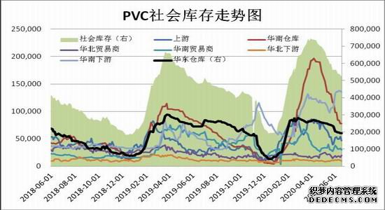Ӧӿ PVC°в