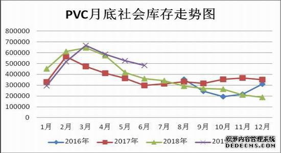 Ӧӿ PVC°в