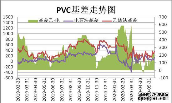 Ӧӿ PVC°в