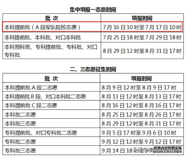 ��2020ȫ����ʡ־Ը����ų�¯����ʡ�ʱ����ѹ��