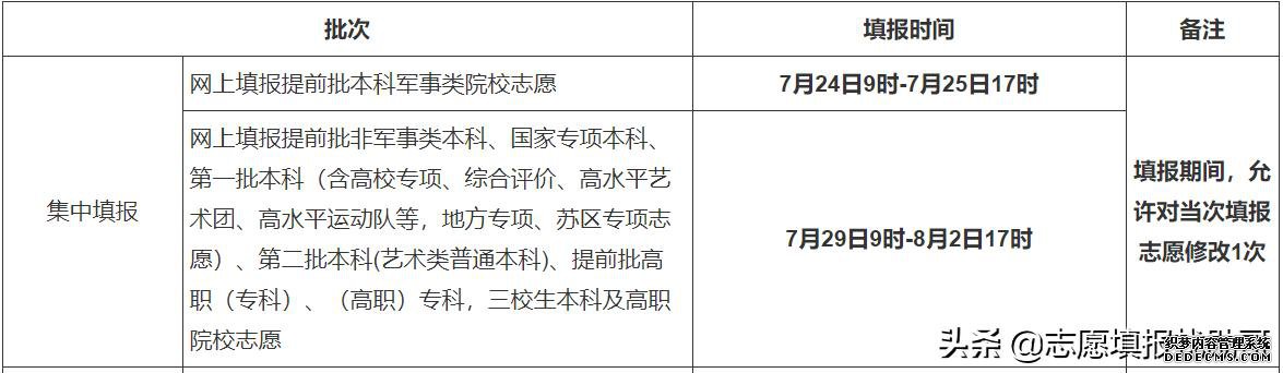 ��2020ȫ����ʡ־Ը����ų�¯����ʡ�ʱ����ѹ��