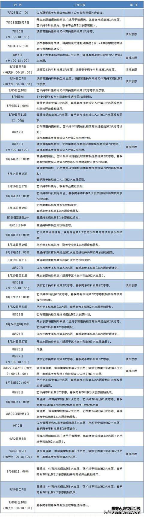 ��2020ȫ����ʡ־Ը����ų�¯����ʡ�ʱ����ѹ��