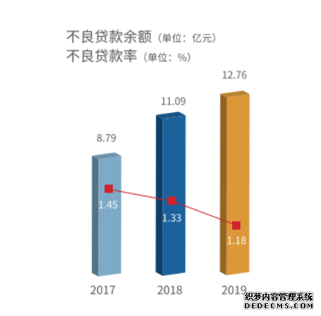 【财报眼】福建首家上市城商行,厦门银行值得投资吗?