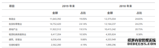 【财报眼】福建首家上市城商行,厦门银行值得投资吗?