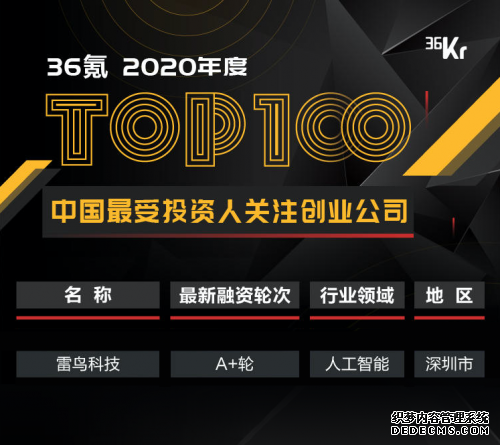 ׼Ƽѡ362020йͶ˹עҵ˾TOP100